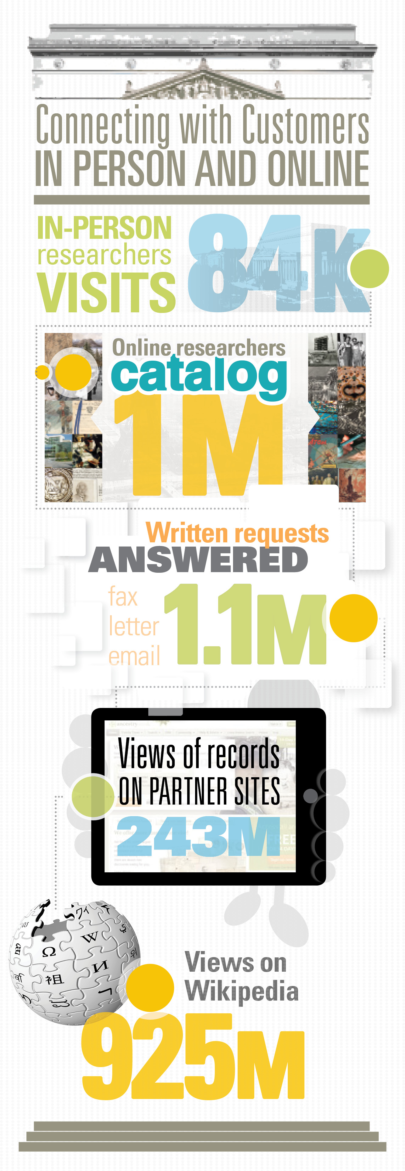 Connecting with Customers (1)